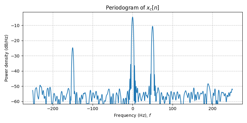 ../../_images/sdr_to_complex_bb_4.png