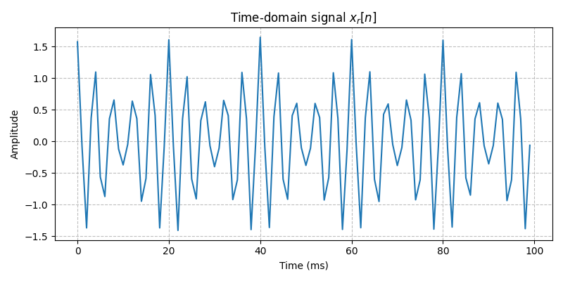 ../../_images/sdr_to_real_pb_3.png