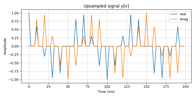 ../../_images/sdr_upsample_2.png