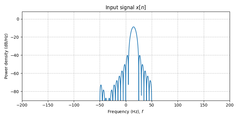 ../../_images/sdr_upsample_3.png