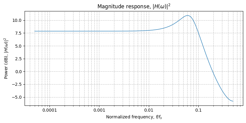 ../../_images/9d1ed18e0c2a0035d74a48991ec82e8721218f465d59923e016cc8f642364c67.png