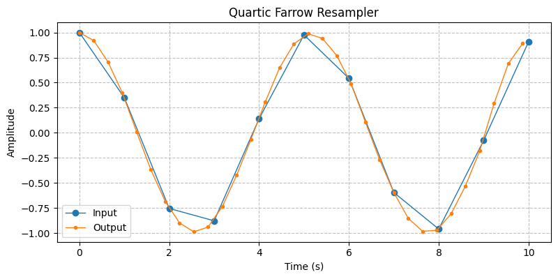 ../../_images/sdr_FarrowResampler_4.png