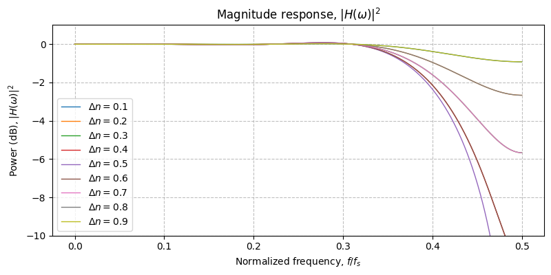 ../../_images/sdr_FractionalDelay_2.png