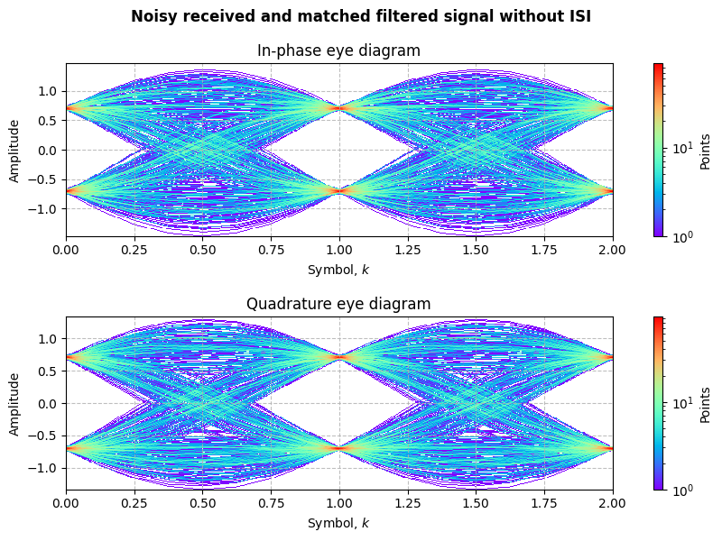 ../../_images/sdr_PSK_6.png