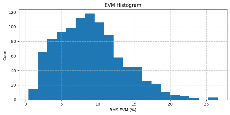 ../../_images/sdr_evm_2.png