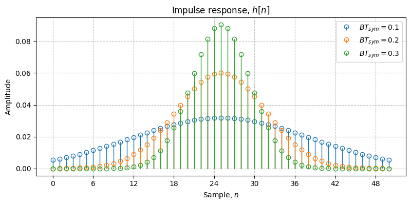 ../../_images/sdr_gaussian_1.png