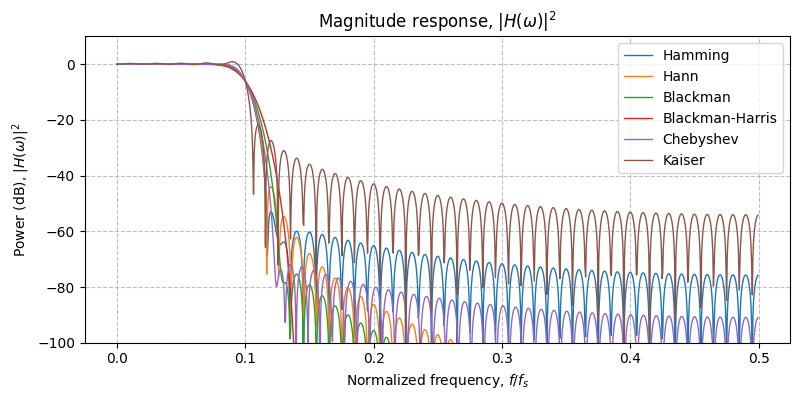 ../../_images/sdr_lowpass_fir_3.png