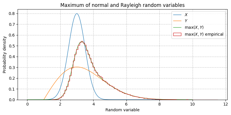 ../../_images/sdr_max_rvs_1.png