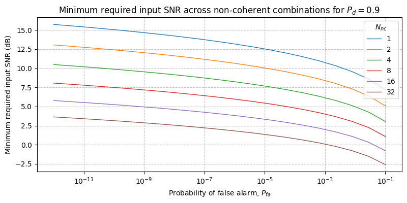 ../../_images/sdr_min_snr_1.png