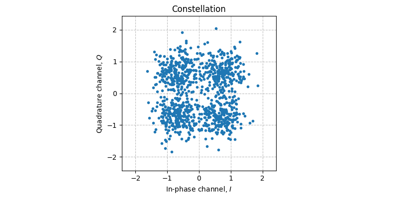 ../../_images/sdr_plot_constellation_1.png