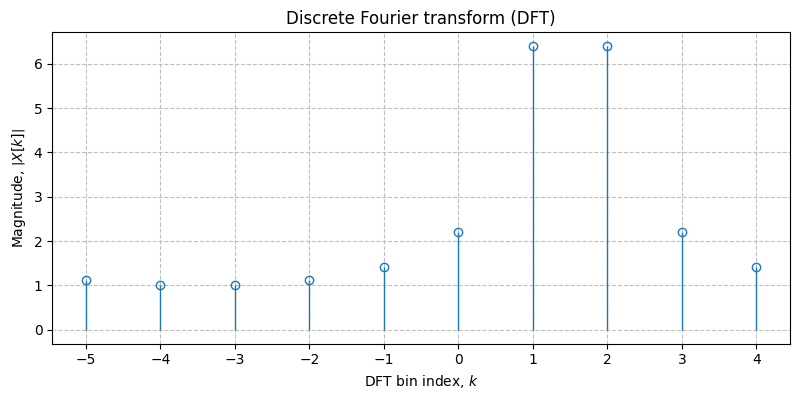 ../../_images/sdr_plot_dft_1.png