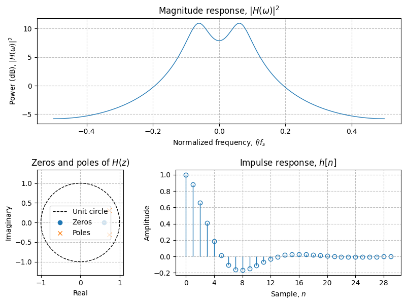 ../../_images/sdr_plot_filter_2.png