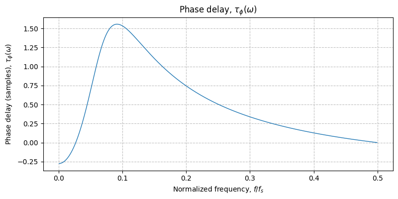 ../../_images/sdr_plot_phase_delay_2.png