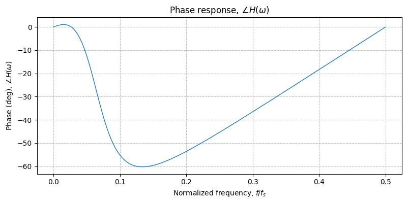 ../../_images/sdr_plot_phase_response_2.png