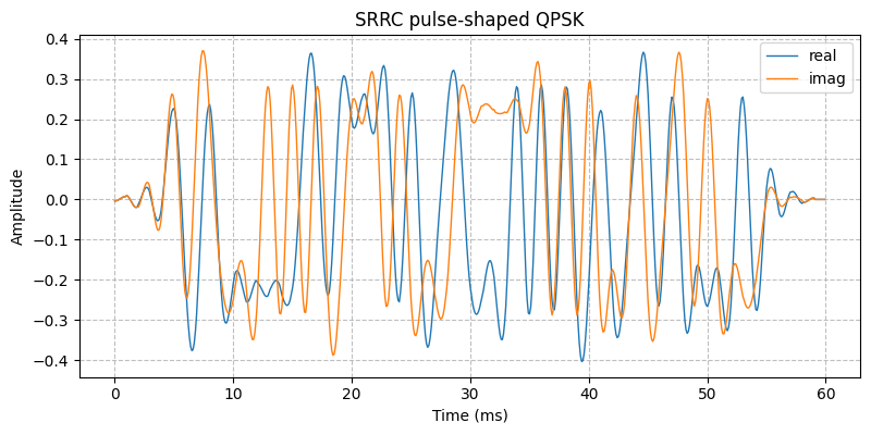 ../../_images/sdr_plot_time_domain_2.png