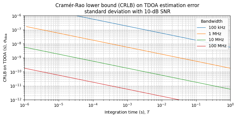 ../../_images/sdr_tdoa_crlb_1.png