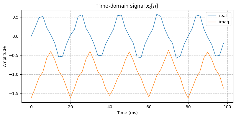 ../../_images/sdr_to_complex_baseband_3.png