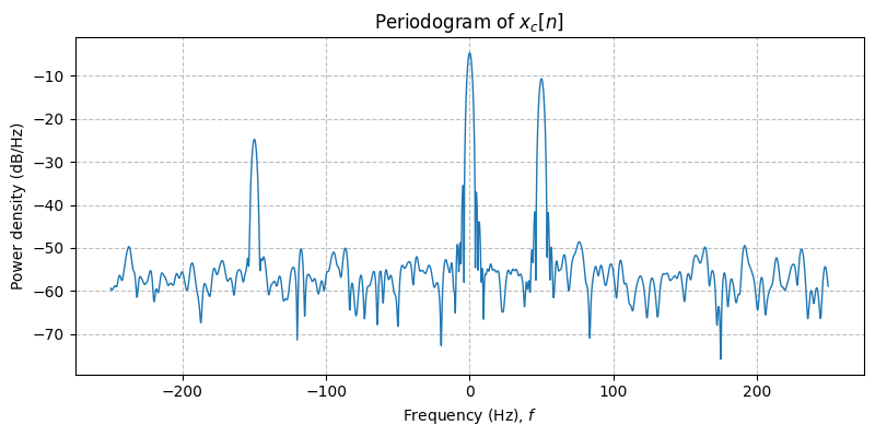 ../../_images/sdr_to_complex_baseband_4.png