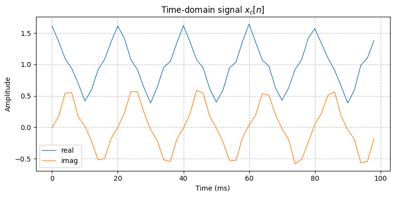 ../../_images/sdr_to_real_passband_1.png