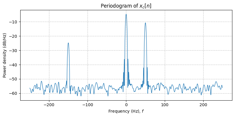 ../../_images/sdr_to_real_passband_2.png