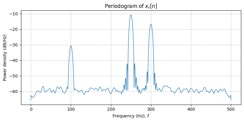 ../../_images/sdr_to_real_passband_4.png